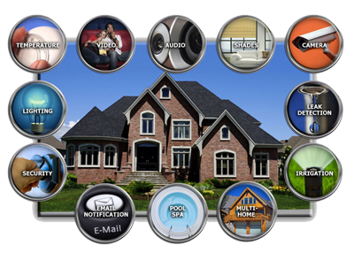 Home Automation Services are provided by AAKTS LLC. AAKTS LLC which is located in Dubai and offering a lot of survices to clients.